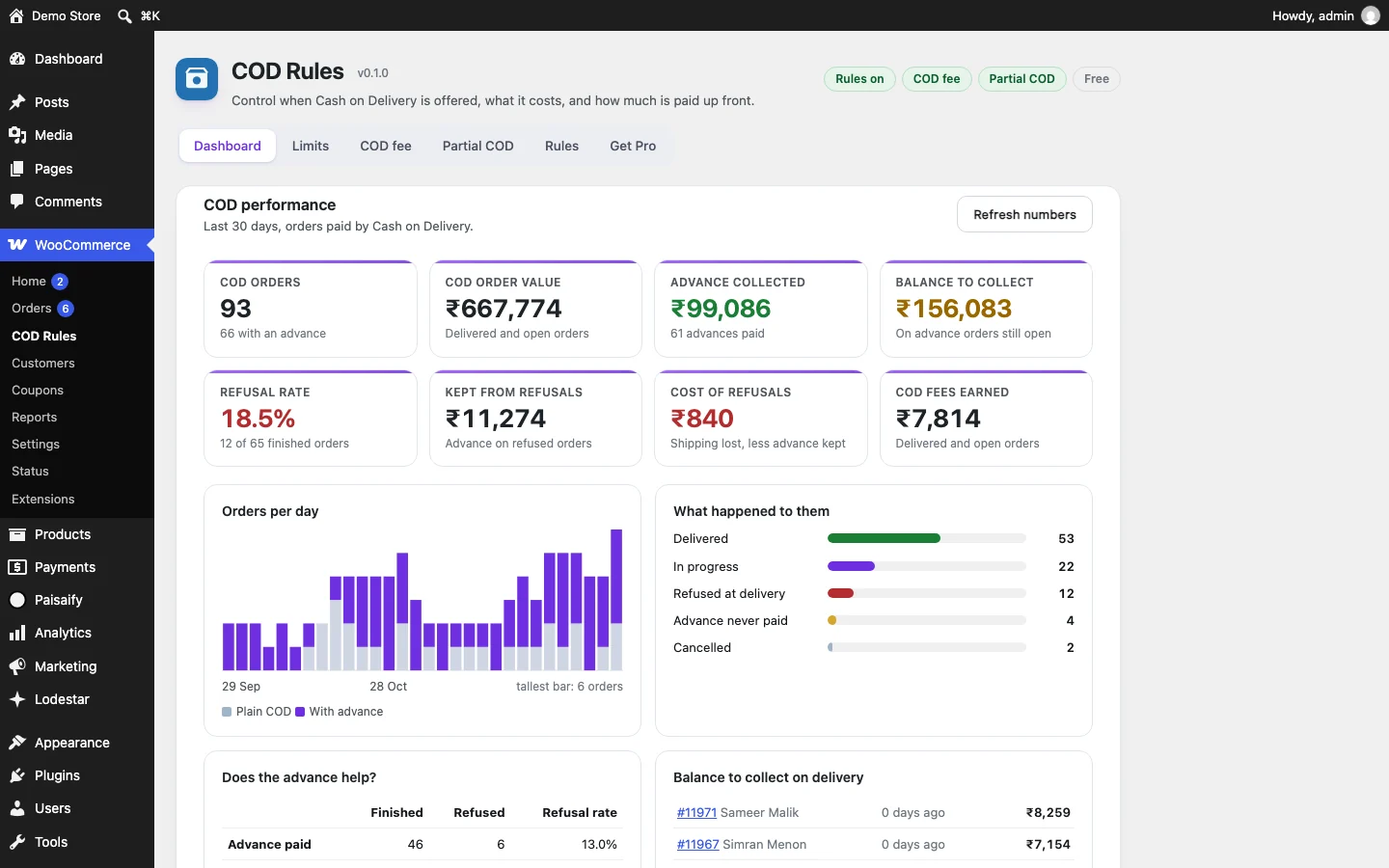 Threshold dashboard for the last 30 days: COD orders, advance collected, balance to collect, refusal rate