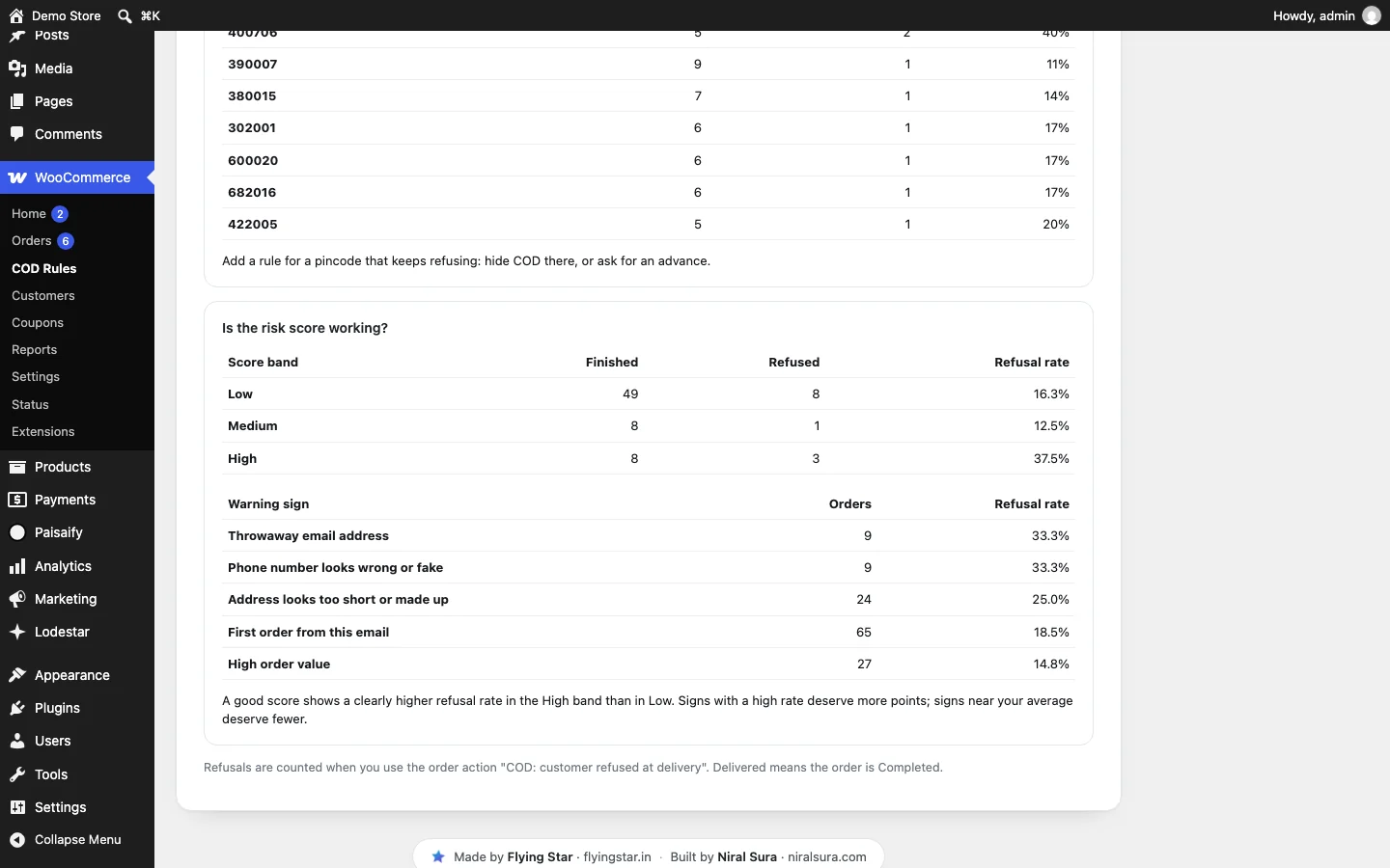 Risk calibration table showing refusal rate by score band